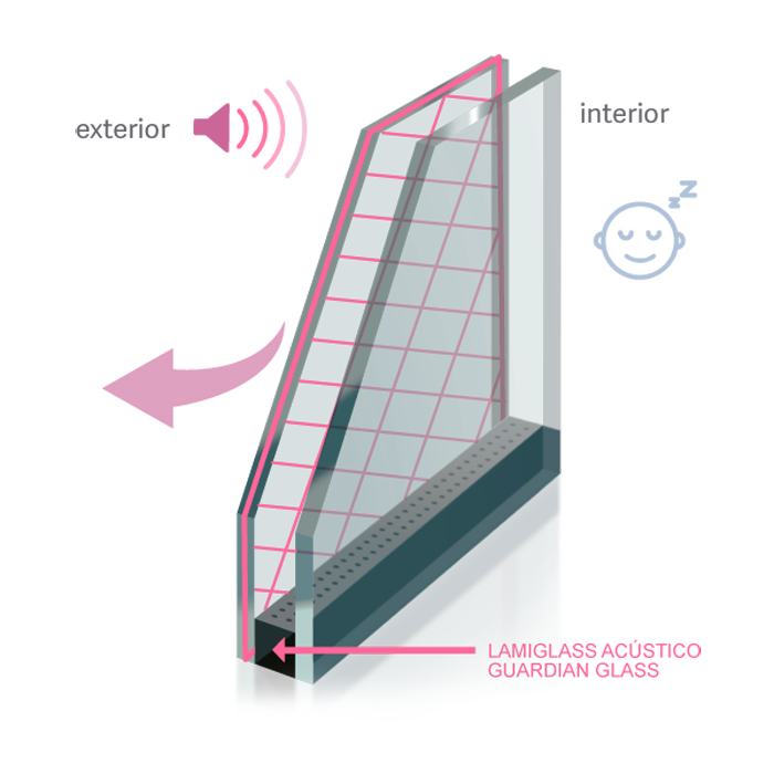 Ventanas Acústicas marca Guardian Sun - Vidrios y Ventanas en
